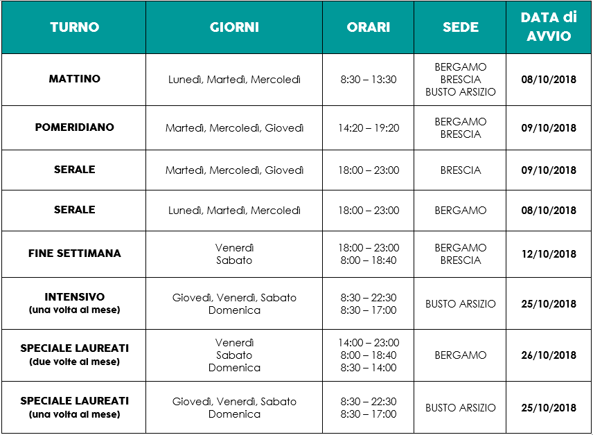 Giorni e orari di frequenza