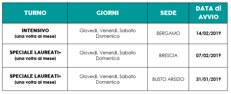 Giorni e orari di frequenza
