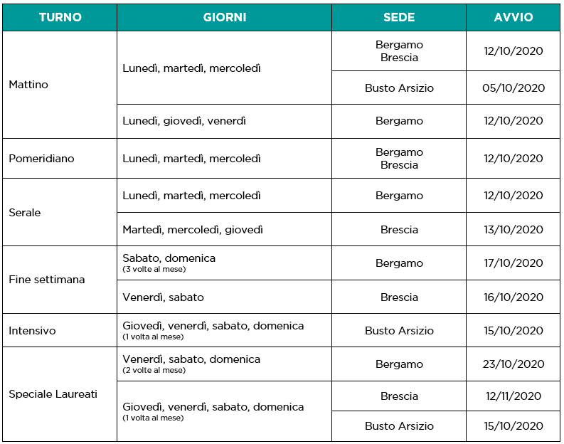 Giorni e orari di frequenza