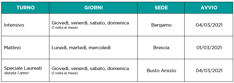 Marzo 2021: nuovi corsi MCB in avvio a Bergamo, Brescia e Busto Arsizio