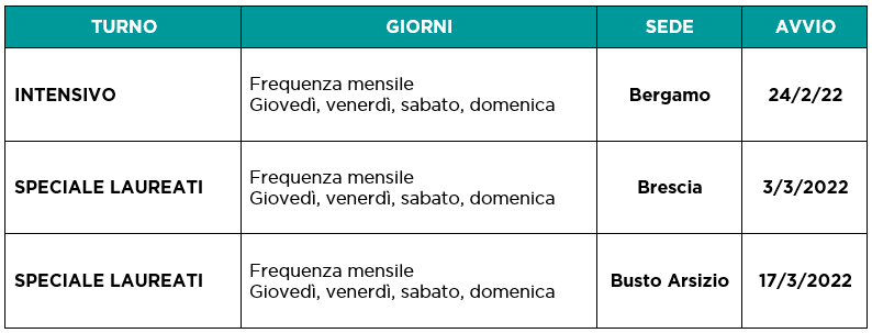 Giorni e orari di frequenza