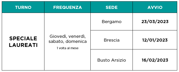 Giorni e orari di frequenza