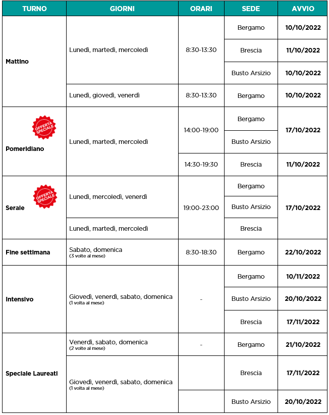 Giorni e orari di frequenza