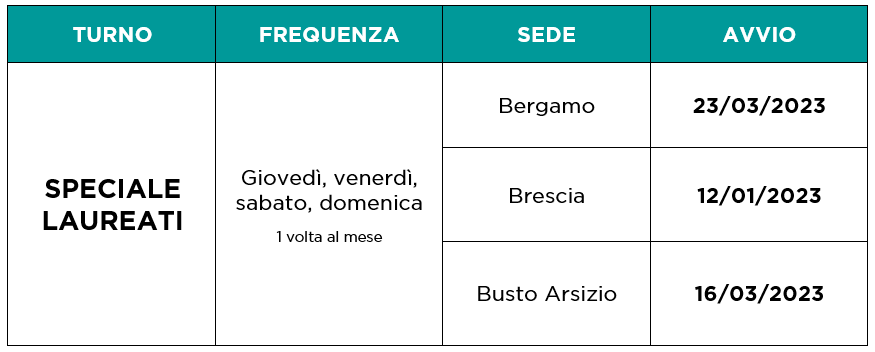 Giorni e orari di frequenza