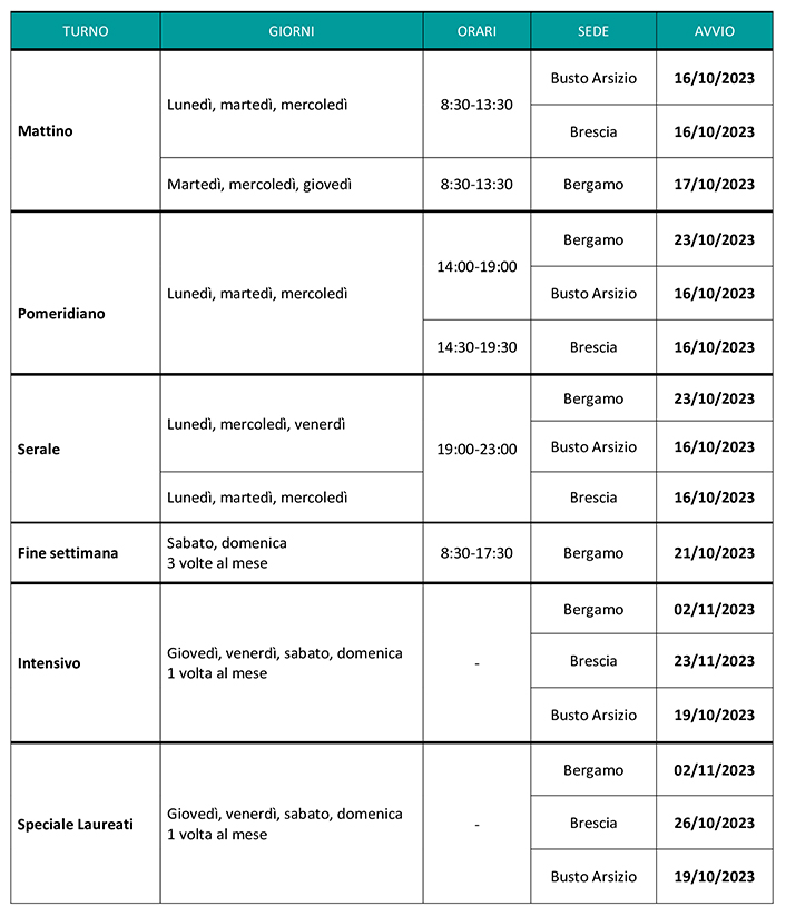 Giorni e orari di frequenza